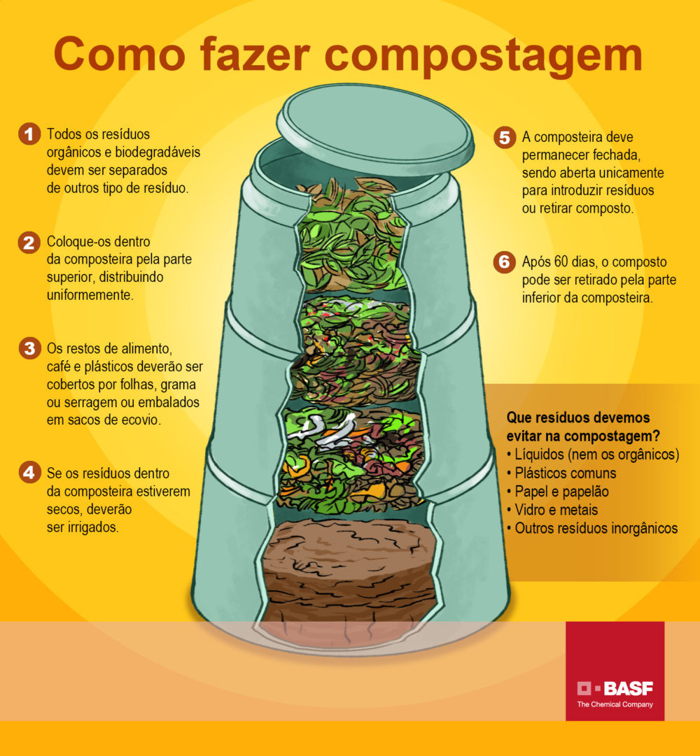 Como Fazer Adubo Para Horta Caseiro Click Seg